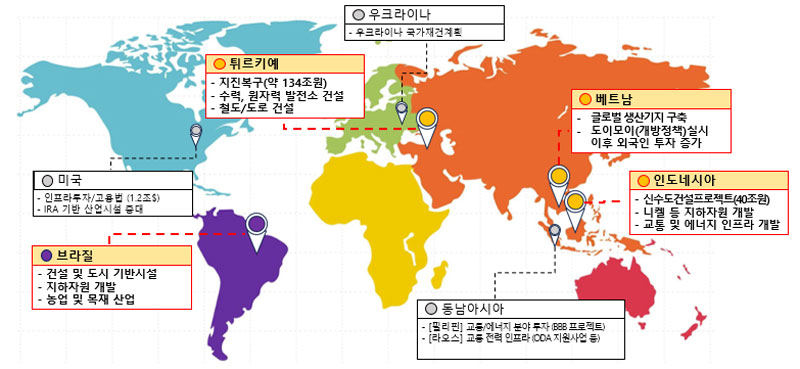 주요 개도국 건설시장 현황 (재제조진흥회 제공)