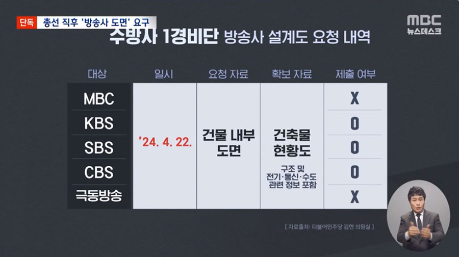 [단독] 군, 총선 직후 MBC 등 5개 방송사에 '건물 도면' 요청‥계엄 준비? (2월 21일 MBC 뉴스데스크 보도 화면 갈무리)