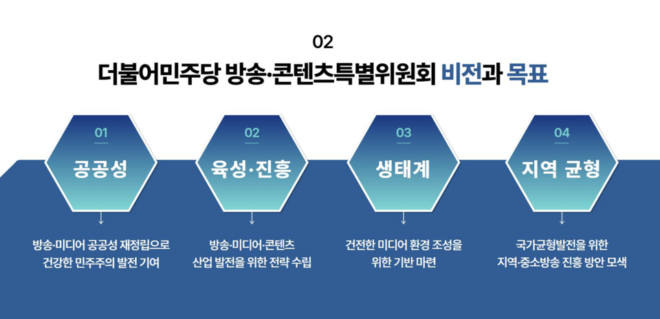 더불어민주당 방송·콘텐츠 특별위원회 기조발제 자료
