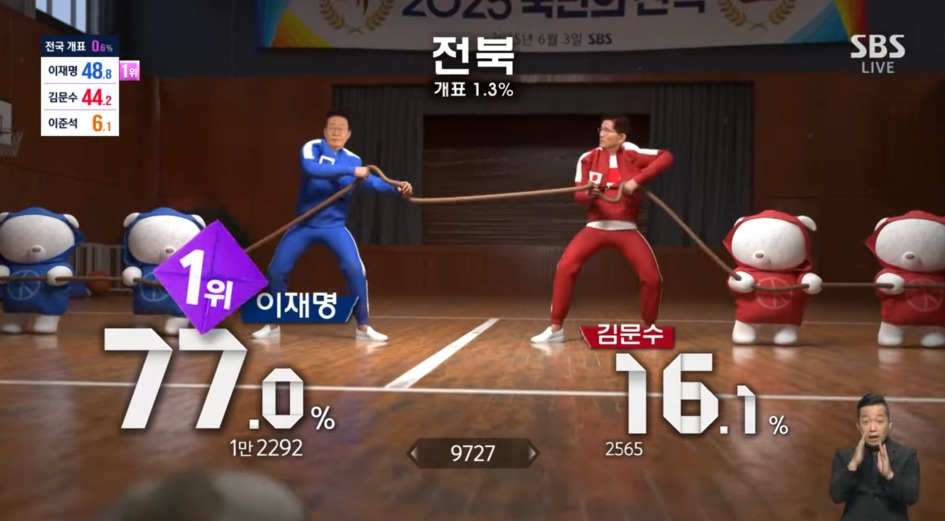 3일 SBS 개표방송 유튜브 생중계 화면