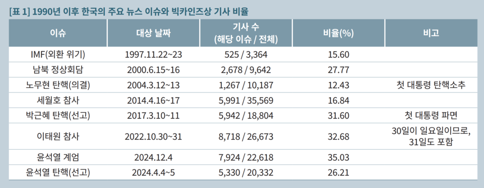 신문과방송 6월호 갈무리
