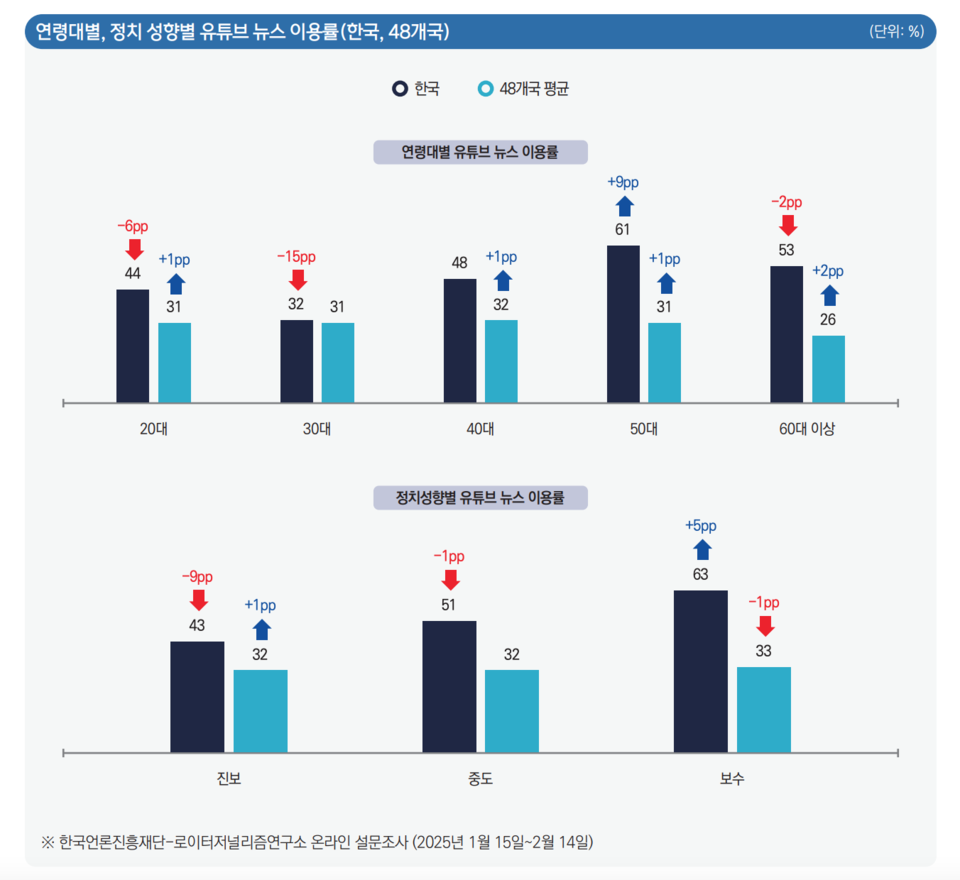 한국언론진흥재단 미디어서베이 11권 3호 갈무리