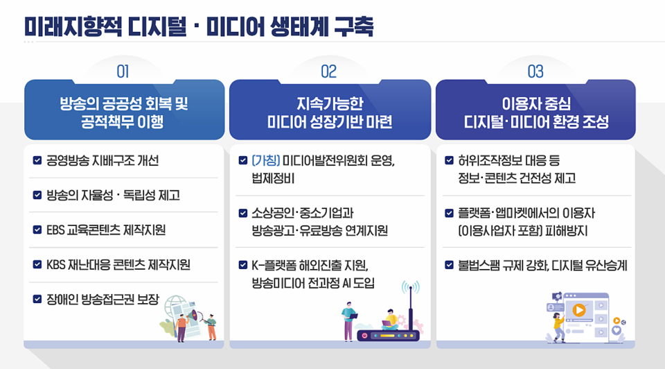 국정기획위원회 사회2분과 PPT 발제자료 갈무리