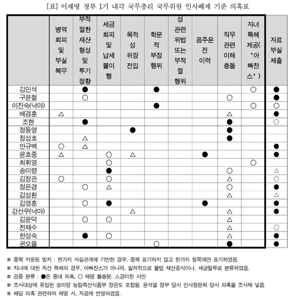 (경제정의실천시민연합)