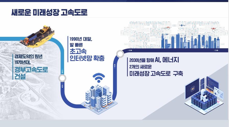 에너지 고속도로 구축 [국정기획위원회 제공]