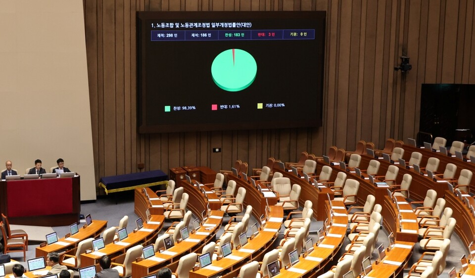 지난 24일 국회 본회의에서 '노동조합 및 노동관계조정법 일부개정법률안(노란봉투법)'이 국민의힘 불참 속에 통과되고 있다 (사진=연합뉴스)
