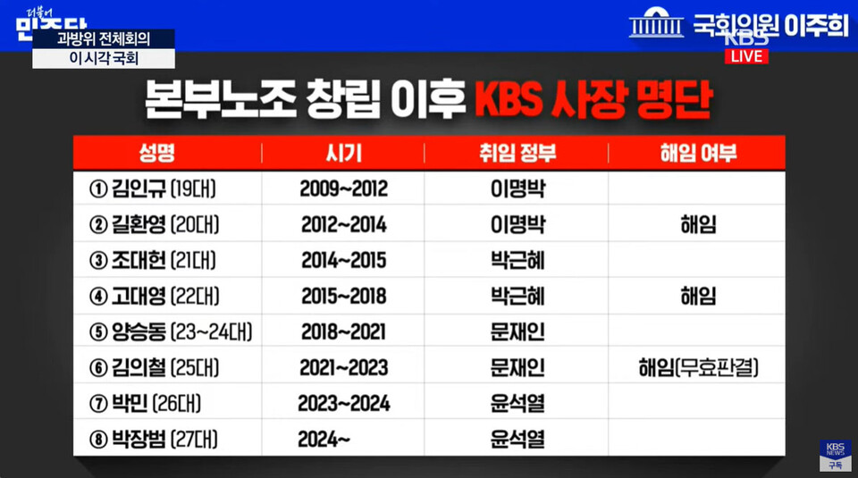 26일 국회 과학기술정보통신위원회 전체회의에서 이주희 민주당 의원이 공개한 자료(사진=KBS 유튜브 영상 갈무리)