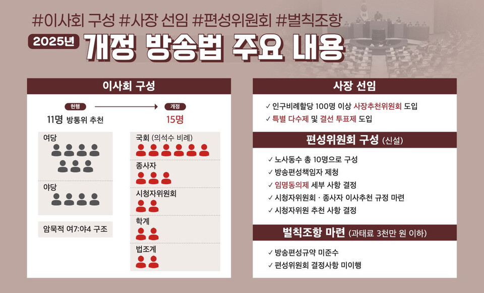 [특보 264호] '공영방송 독립' 방송법, 20년 만에 국회를 넘다! (전국언론노조 KBS본부 노보 갈무리)