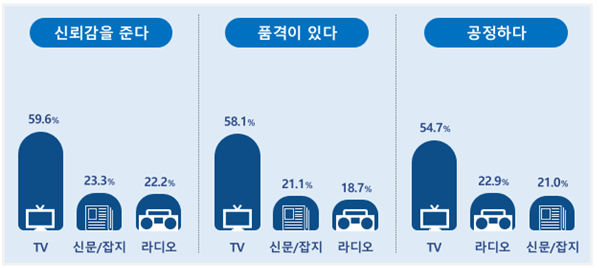 (사진=한국방송광고진흥공사 제공)