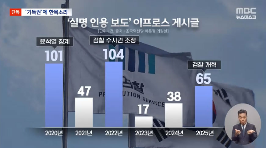 9월 29일 MBC 〈뉴스데스크〉 보도화면 갈무리