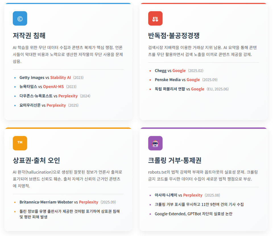 언론사와 AI 플랫폼 간 4대 법적 분쟁 영역 (그림=한국언론진흥재단 제공)