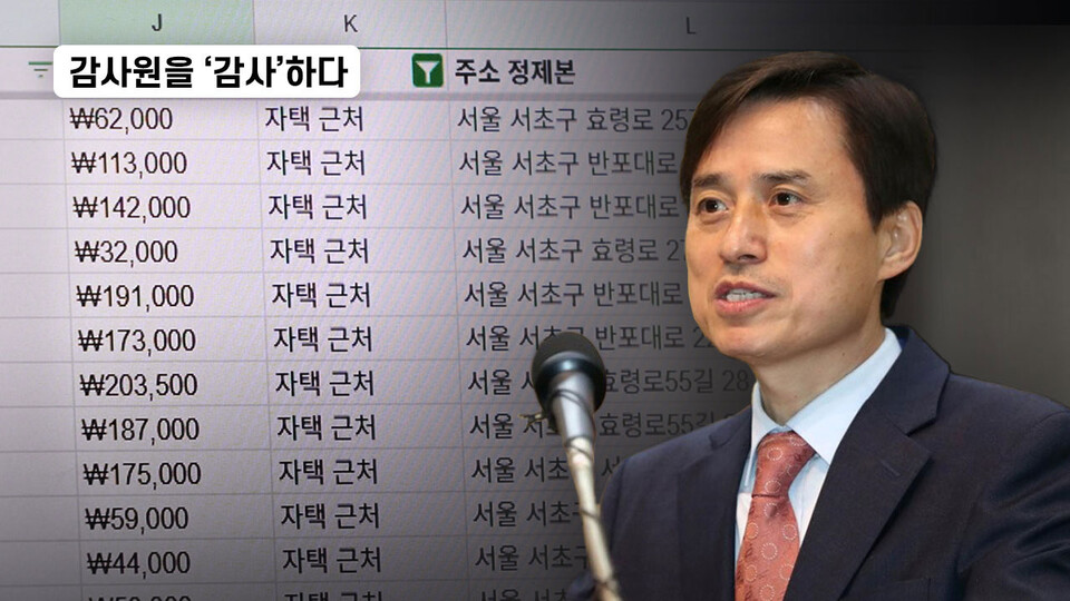 뉴스타파 [감사원을 ‘감사’하다] ⑧ 조은석, '집 근처'서 정부카드 상습 결제… 허술한 내부 감시