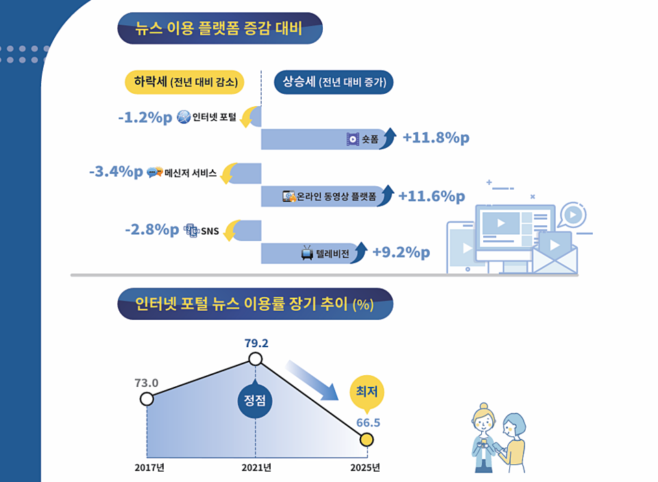 MBC, 2025년 언론 영향력·신뢰도 1위